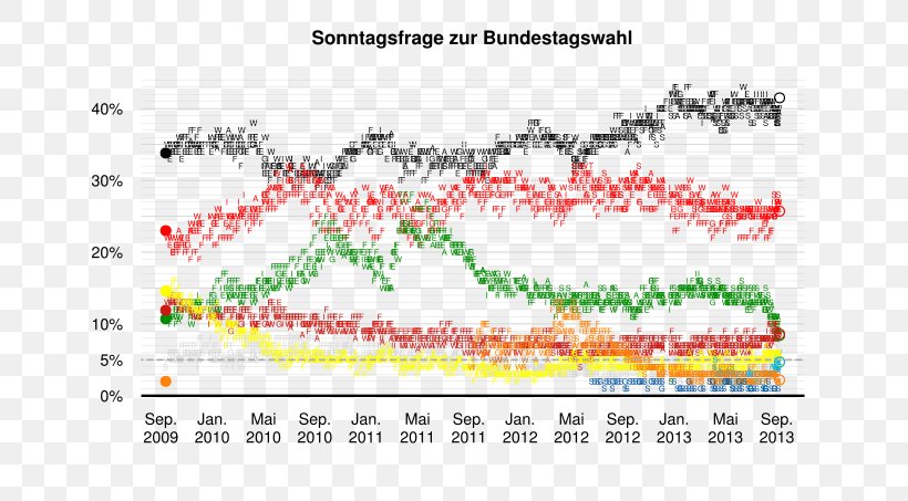 German Federal Election, 2013 Germany Bundestagswahl, PNG, 700x453px, 2013, German Federal Election 2013, Abstention, Apportionment, Area Download Free