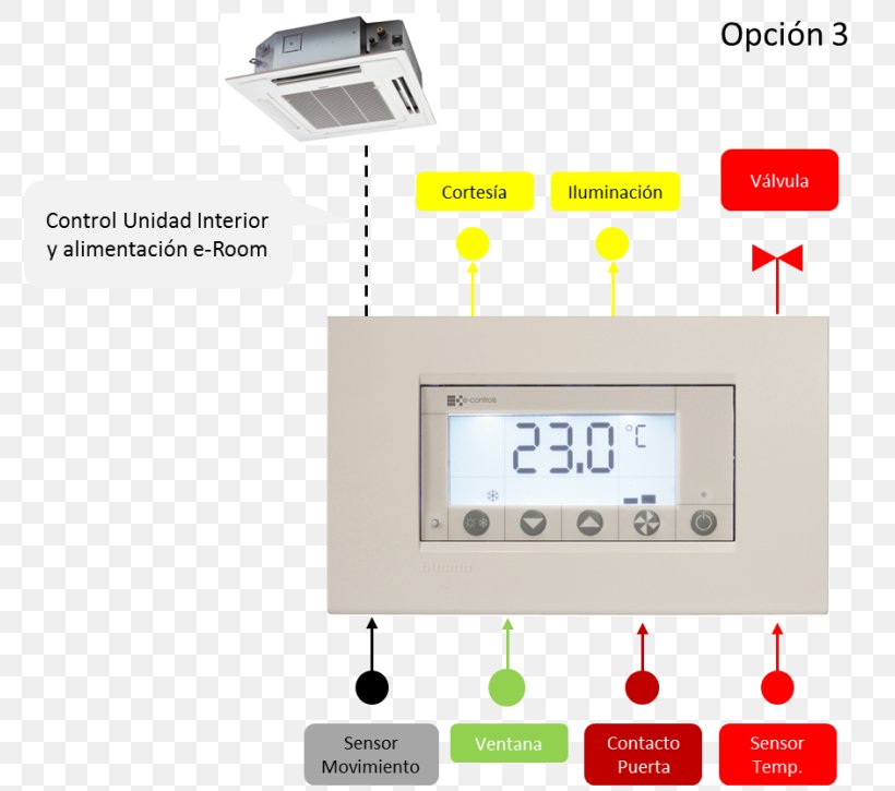 Electronics Panasonic Electronic Component, PNG, 776x725px, Electronics, Area, Electronic Component, Electronics Accessory, Measuring Scales Download Free