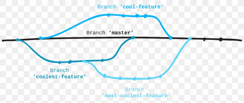 Technology Point Angle, PNG, 1189x504px, Technology, Area, Blue, Diagram, Parallel Download Free