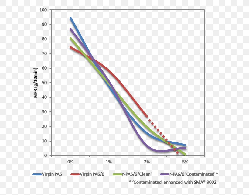 Melt Flow Index Viscosity Styrene Volumetric Flow Rate Polymer, PNG, 722x642px, Melt Flow Index, Cable, Diagram, Electronics Accessory, Measurement Download Free