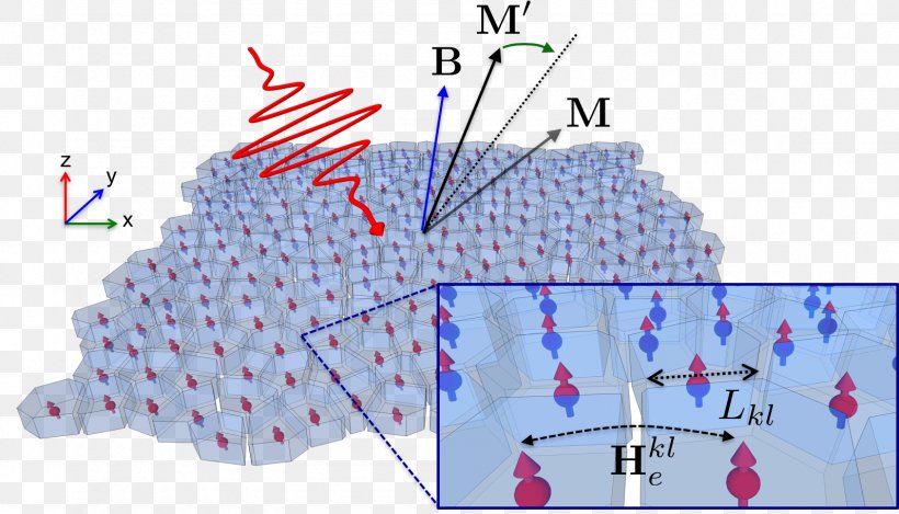 Physics Real-time Simulation Interaction Magnetism, PNG, 1593x912px, Watercolor, Cartoon, Flower, Frame, Heart Download Free