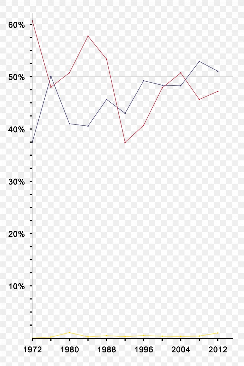 Line Angle Point Diagram, PNG, 4657x7000px, Point, Area, Diagram, Plot, Text Download Free