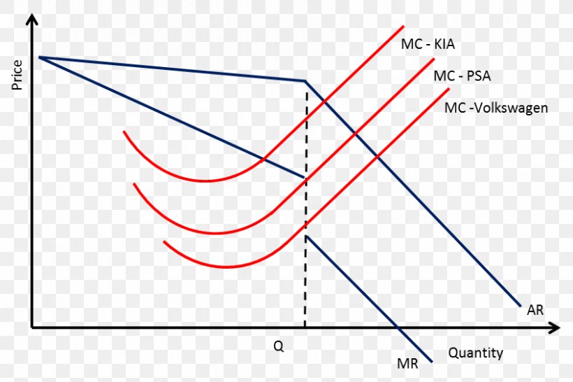 oligopoly graph