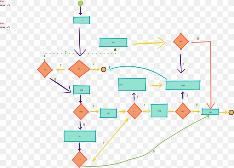 Diagram Flowchart OmniGraffle Template Website Wireframe, PNG, 1815x1302px, Diagram, Area, Computer Software, Flowchart, Information Download Free