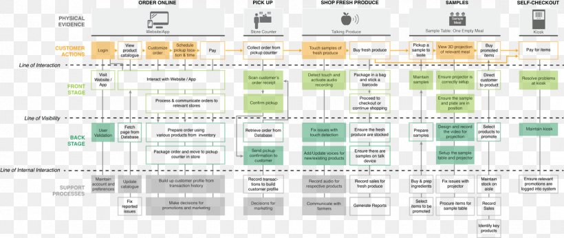 Document Line Font, PNG, 1366x577px, Document, Area, Diagram, Paper, Plan Download Free