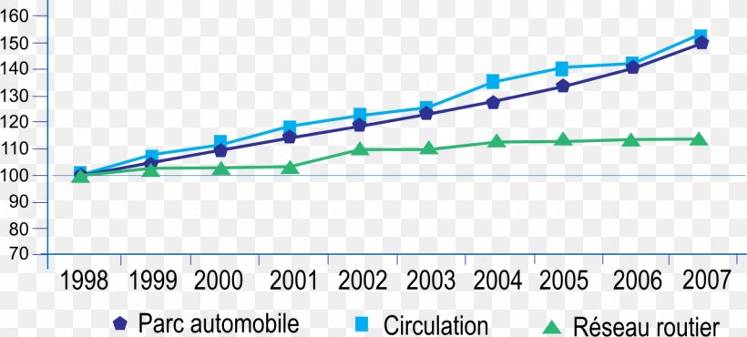 Morocco Car Street Network Réseau Routier Marocain Parc Automobile Français, PNG, 1280x579px, Morocco, Car, Coach, Diagram, Large Goods Vehicle Download Free