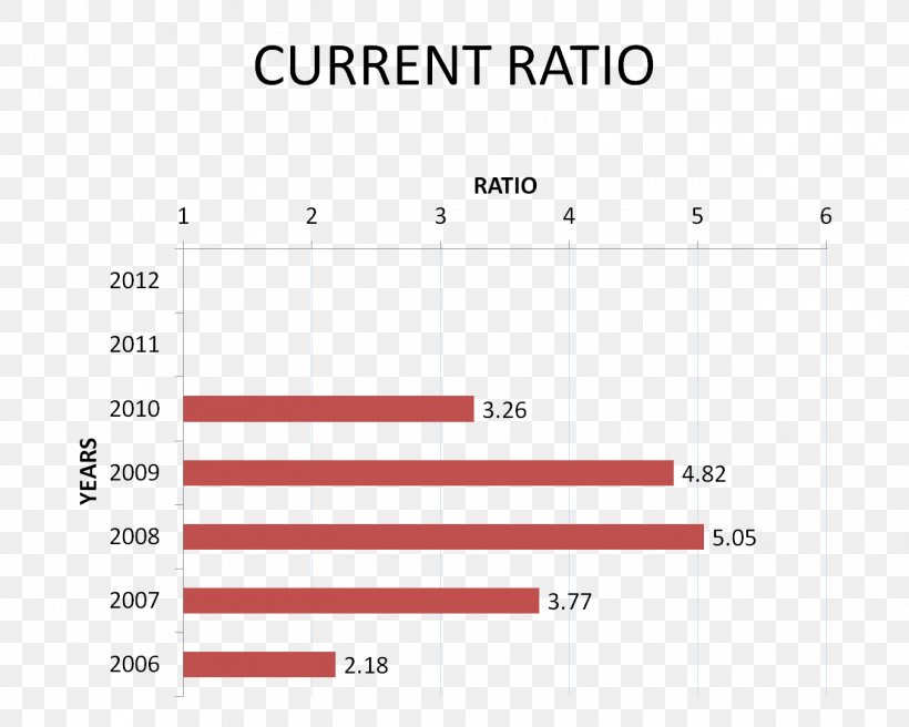 Working Capital Current Asset Business Financial Capital Balance Sheet, PNG, 1352x1082px, Working Capital, Accounting, Area, Asset, Balance Sheet Download Free