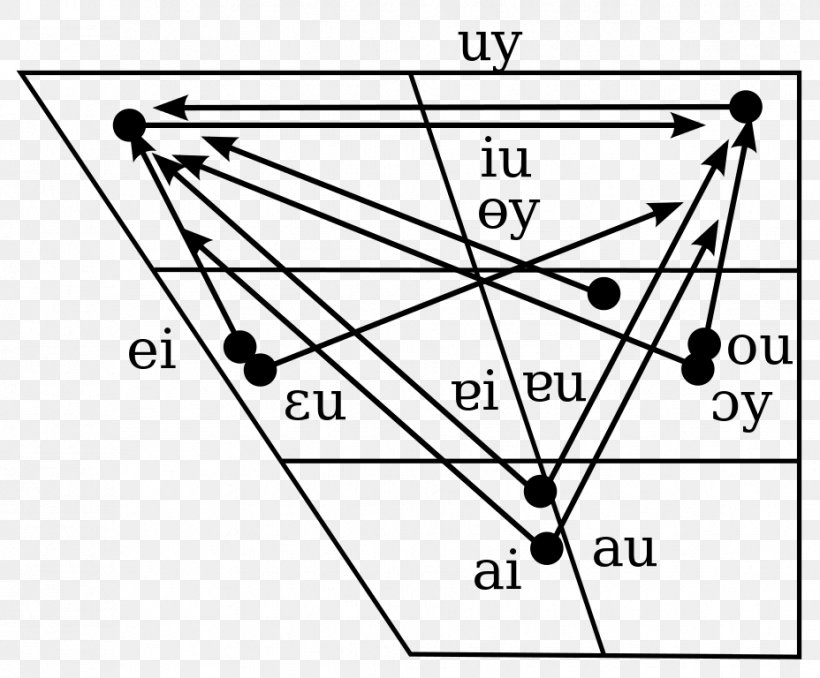 Handbook Of The International Phonetic Association: A Guide To The Use Of The International Phonetic Alphabet Diphthong Vowel Yue Chinese Cantonese Phonology, PNG, 928x768px, Diphthong, Area, Black And White, Cantonese, Diagram Download Free