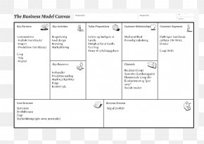 Business Model Canvas Value Proposition Social Business Model, PNG ...