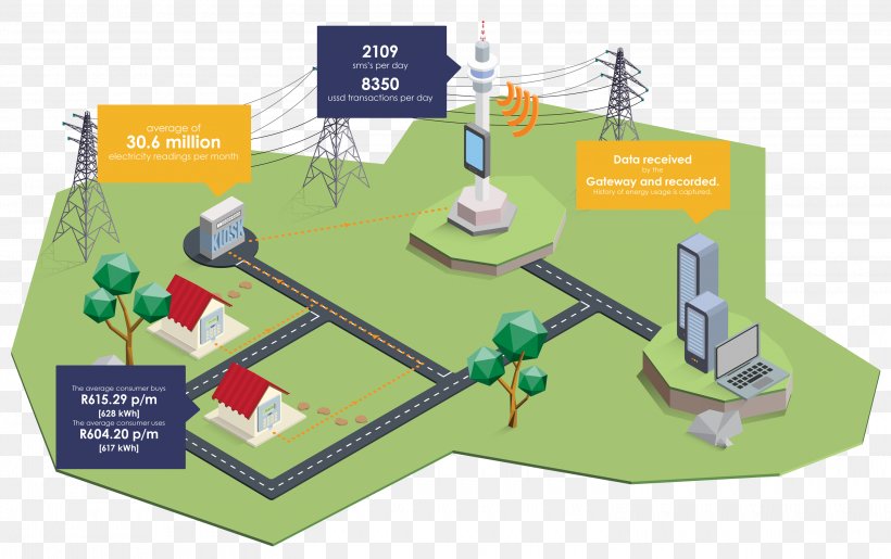 Energy Industry Zaawansowana Infrastruktura Pomiarowa Technology, PNG, 3000x1887px, Energy, Diagram, Energy Industry, Infrastructure, Management Download Free