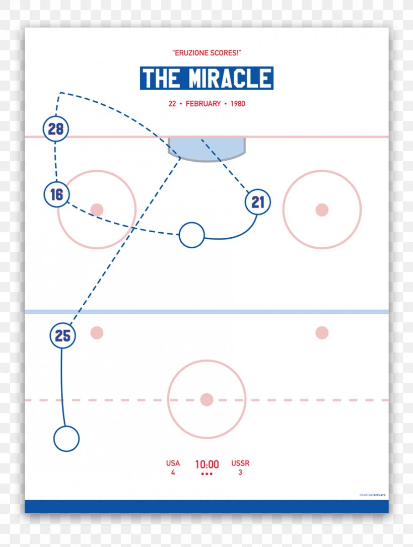 1980 Winter Olympics Miracle On Ice Ice Hockey Goal, PNG, 900x1192px, Miracle On Ice, Area, Blue, Diagram, Football Download Free