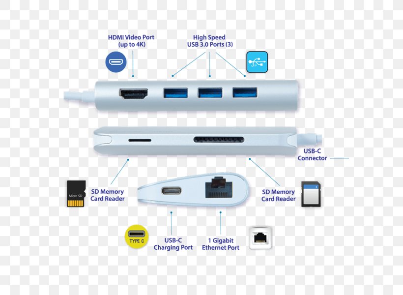 Battery Charger Laptop USB-C Ethernet Hub, PNG, 600x600px, Battery Charger, Adapter, Computer, Computer Accessory, Computer Port Download Free