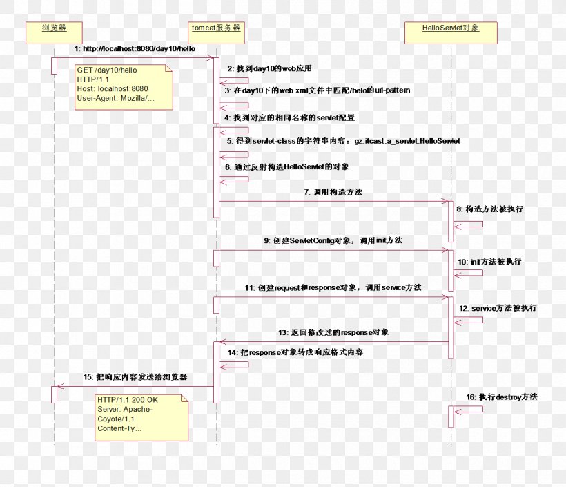Screenshot Line Angle, PNG, 1270x1093px, Screenshot, Area, Diagram, Document, Paper Download Free