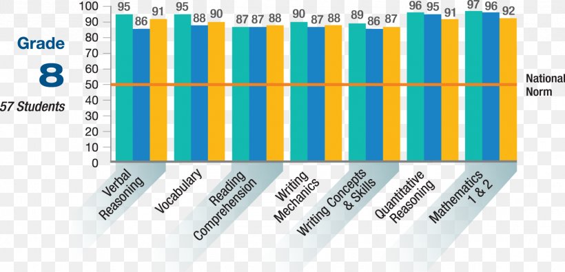 Center For Talent Development School And College Ability Test Standardized Test Education, PNG, 1576x761px, Test, Blue, Brand, Education, Educational Assessment Download Free