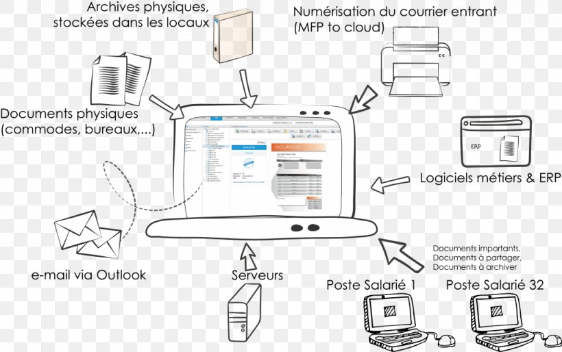 Document Management System Digitization Computer Software Schema, PNG, 1024x643px, Document Management System, Area, Auto Part, Automotive Lighting, Communication Download Free