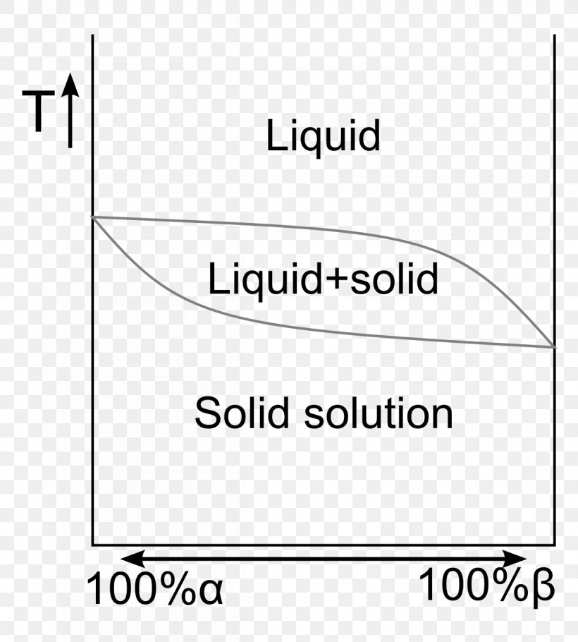 Solid Solution Phase Diagram Eutectic System, PNG, 1200x1333px, Solid Solution, Alloy, Area, Black And White, Brand Download Free