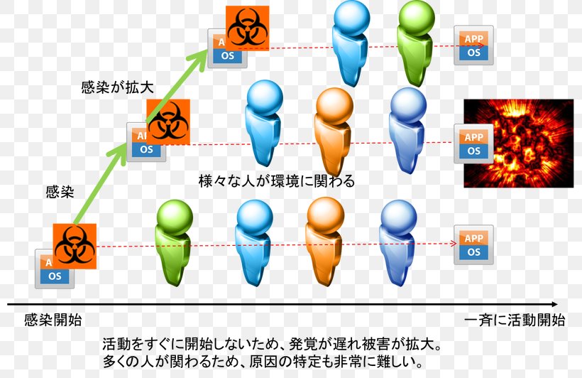 Clip Art Market Segmentation Technology Memory Segmentation Seminar, PNG, 800x532px, Market Segmentation, Area, Communication, Computer Icon, Diagram Download Free