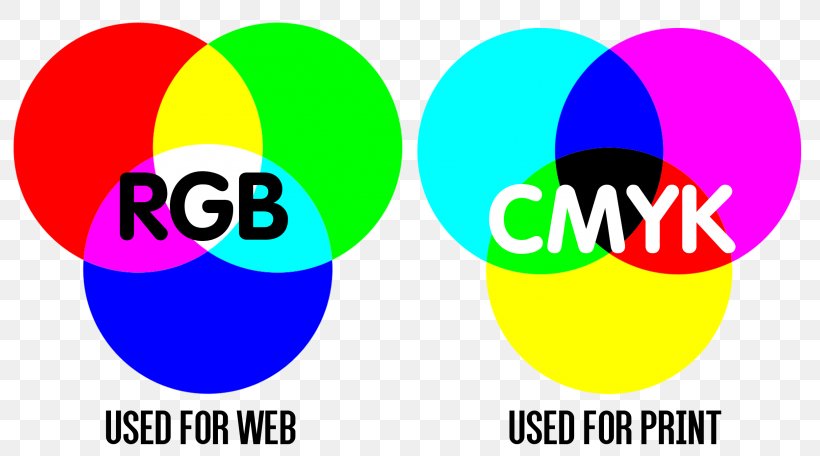 CMYK Color Model RGB Color Model Subtractive Color, PNG, 800x456px, Cmyk Color Model, Blue, Brand, Color, Icc Profile Download Free