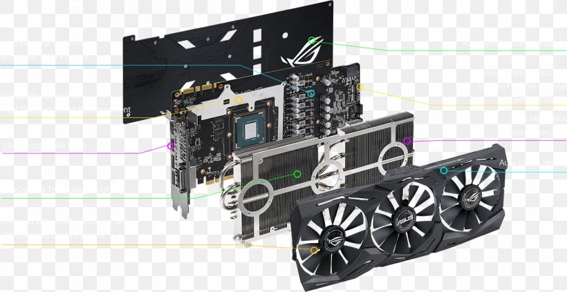 Graphics Cards & Video Adapters NVIDIA GeForce GTX 1070 Ti ASUS Republic Of Gamers, PNG, 1247x644px, Graphics Cards Video Adapters, Asus, Computer Component, Computer Cooling, Electronic Component Download Free