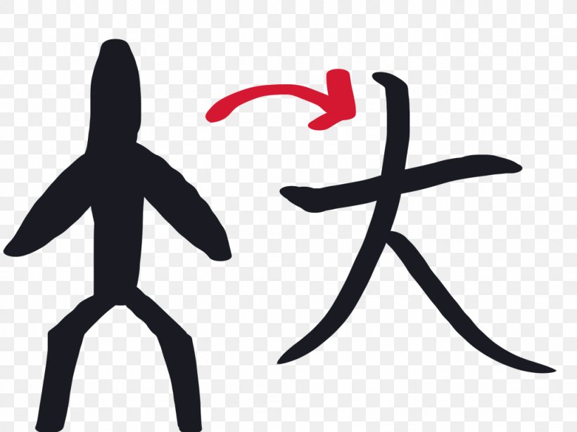 Symbol Chinese Characters Kanji, PNG, 1024x768px, Symbol, Character, Chinese, Chinese Characters, Kanji Download Free