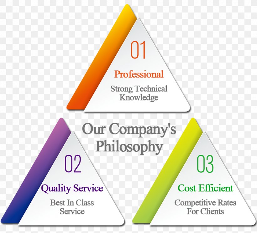 Business Limited Liability Company Brand Customer, PNG, 880x800px, Business, Area, Brand, Client, Cost Download Free
