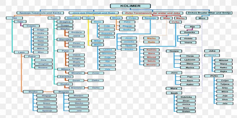 Microcontroller Electronic Component Electronic Engineering Electrical Network, PNG, 1200x600px, Microcontroller, Area, Circuit Component, Electrical Engineering, Electrical Network Download Free