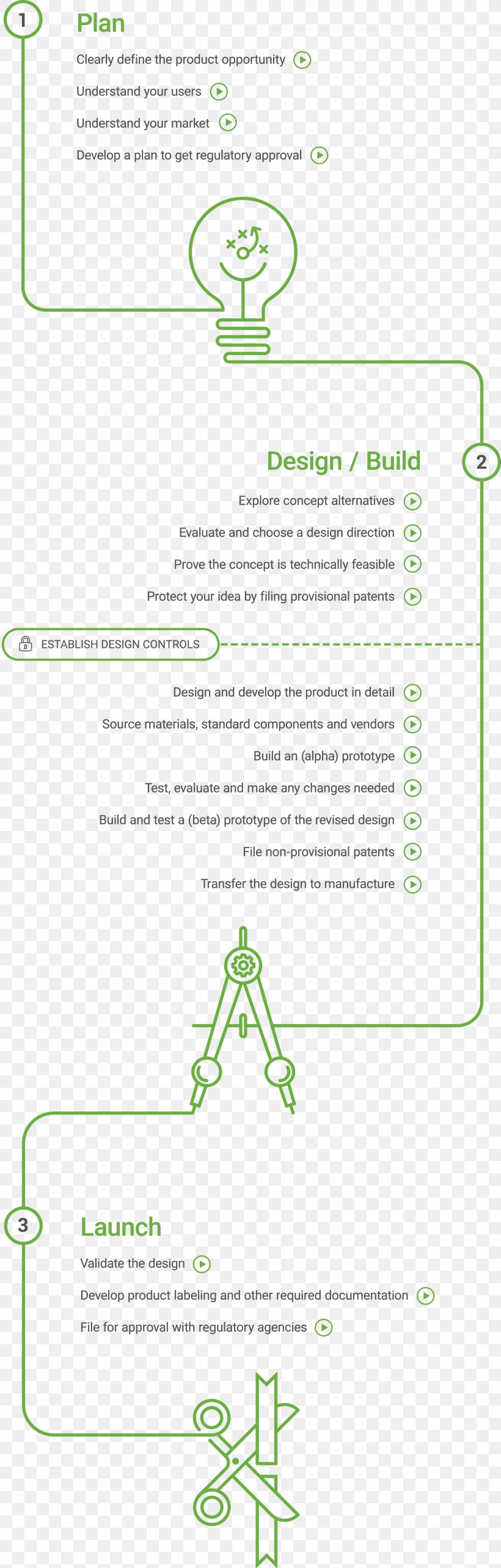 Commercialization New Product Development Innovation Technology Transfer, PNG, 1961x6138px, Commercialization, Area, Brand, Customer, Diagram Download Free