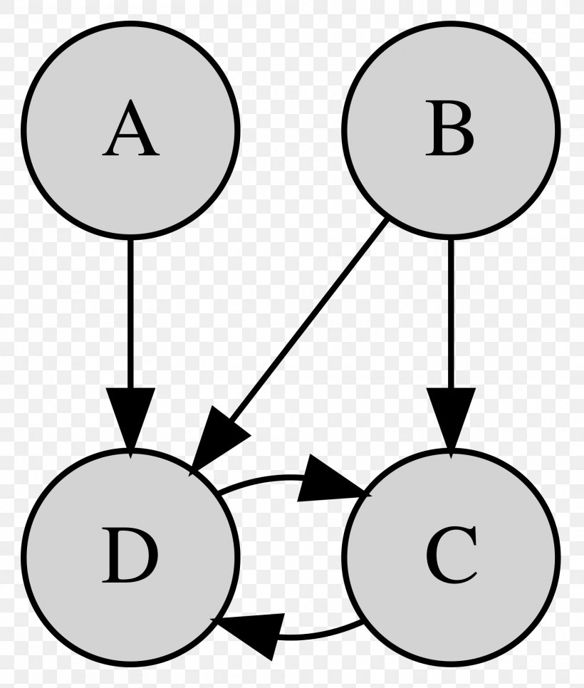 Graphical Model Bayesian Network Statistical Model Random Variable, PNG, 1920x2263px, Graphical Model, Algorithm, Area, Bayes Theorem, Bayesian Network Download Free
