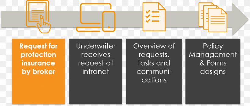 Life Insurance Annuity Underwriting Computer Software, PNG, 1317x562px, Insurance, Annuity, Brand, Communication, Computer Software Download Free