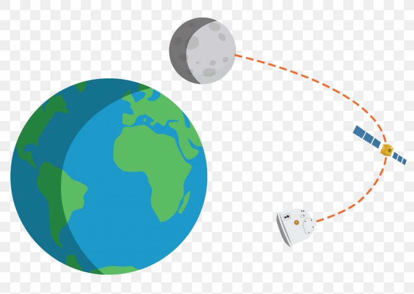 Chang'e 5-T1 Chinese Space Program Moon Rover /m/02j71, PNG, 1080x769px, Chinese Space Program, Earth, Far Side Of The Moon, Globe, Lunar Orbit Download Free