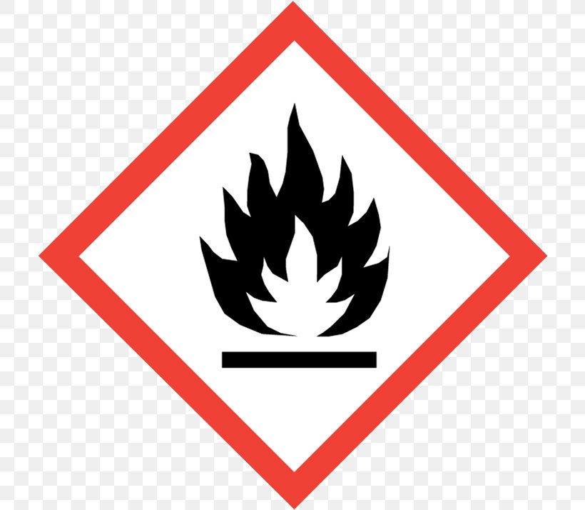 Globally Harmonized System Of Classification And Labelling Of Chemicals GHS Hazard Pictograms Flammable Liquid Combustibility And Flammability, PNG, 716x714px, Ghs Hazard Pictograms, Area, Brand, Chemical Substance, Clp Regulation Download Free