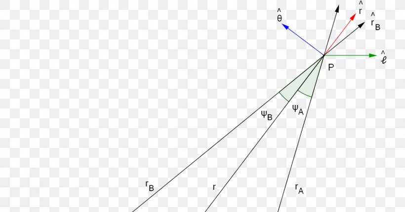 Triangle Point, PNG, 1200x630px, Triangle, Area, Diagram, Parallel, Point Download Free