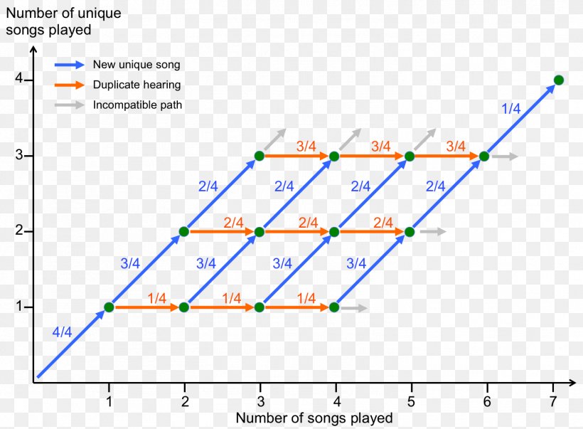 Line Diagram Angle, PNG, 1502x1106px, Diagram, Parallel, Plot, Symmetry, Text Download Free