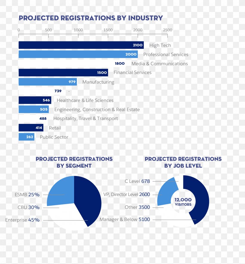 Salesforce.com Customer Relationship Management Organization Business, PNG, 2000x2152px, Salesforce, Area, Brand, Business, Cloud Computing Download Free