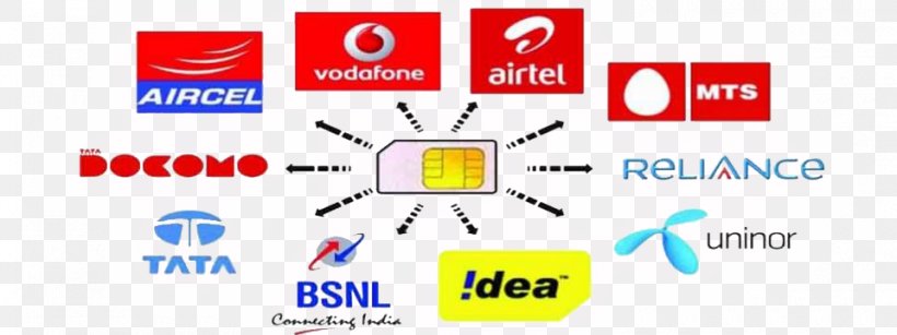 Mobile Phones Prepay Mobile Phone Subscriber Identity Module Postpaid Mobile Phone Dual SIM, PNG, 960x360px, Mobile Phones, Advertising, Aircel, Area, Bharat Sanchar Nigam Limited Download Free
