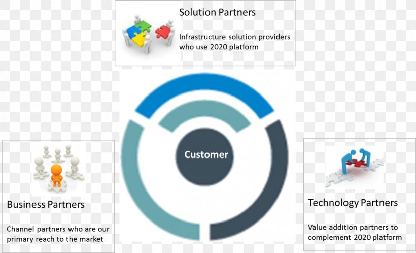 Data Visualization Ecosystem Technology Ubiquitous Computing, PNG, 1215x738px, Visualization, Area, Brand, Communication, Data Download Free