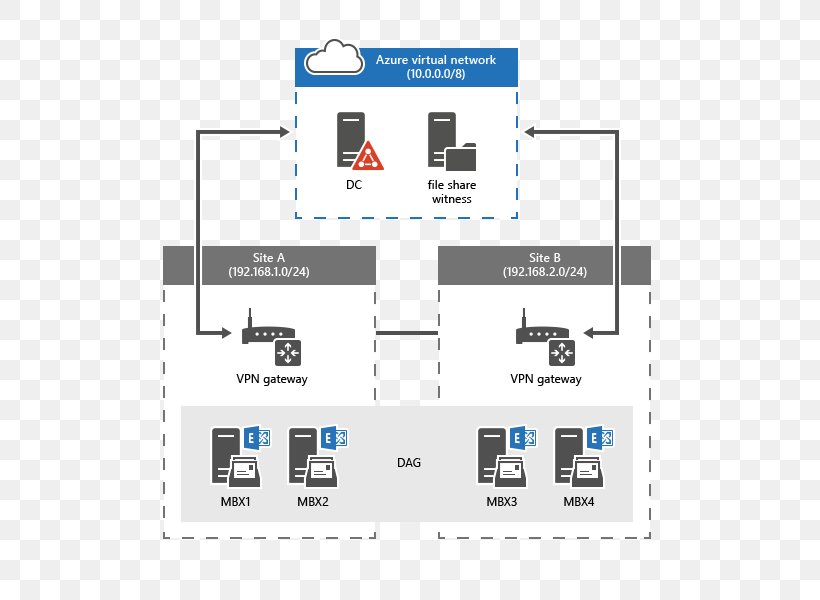 Microsoft Azure Virtual Machine Microsoft Exchange Server Virtualization, PNG, 600x600px, Microsoft Azure, Area, Brand, Cloud Computing, Computer Servers Download Free