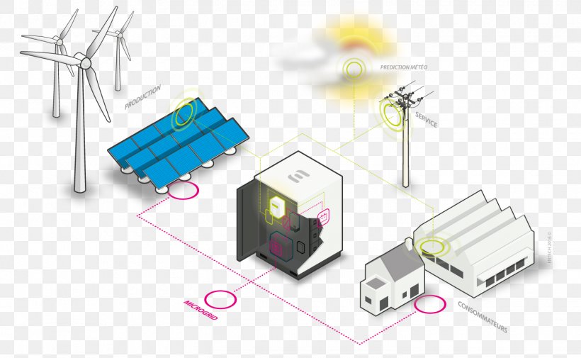 Entech Smart Energies Smart Grid Energy Photovoltaics Wind Power, PNG, 1450x893px, Entech Smart Energies, Architectural Engineering, Electrical Grid, Electricity, Electricity Generation Download Free