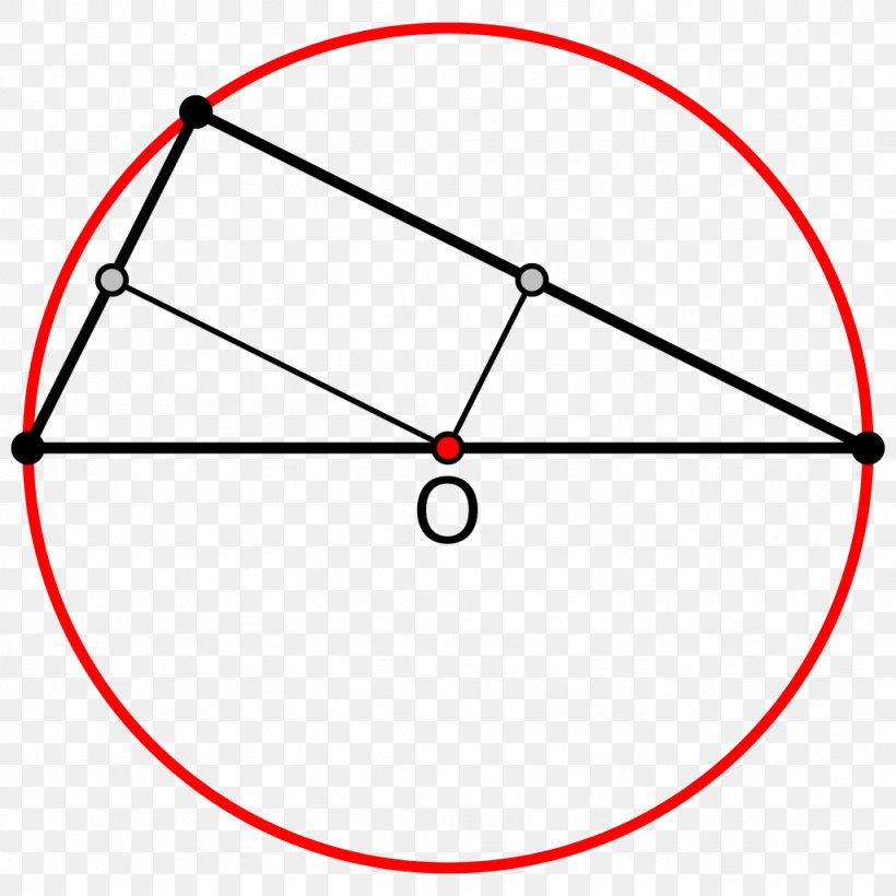 centre of circle circumscribing a triangle