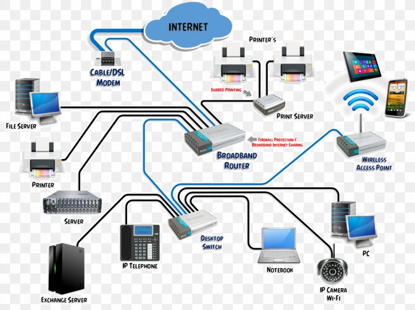 Computer Network Local Area Network System Information, PNG, 1938x1448px, Computer Network, Cable, Communication, Computer, Computer Hardware Download Free