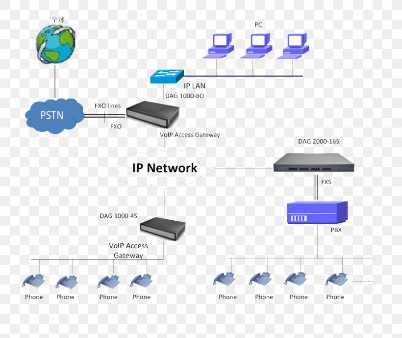 Diagram Line, PNG, 918x772px, Diagram, Electronics, Electronics Accessory, Microsoft Azure, Multimedia Download Free