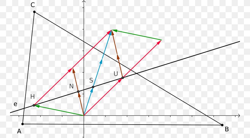 Triangle Center Point Euler Line, PNG, 754x454px, Triangle, Area, Circumscribed Circle, Diagram, Euler Line Download Free