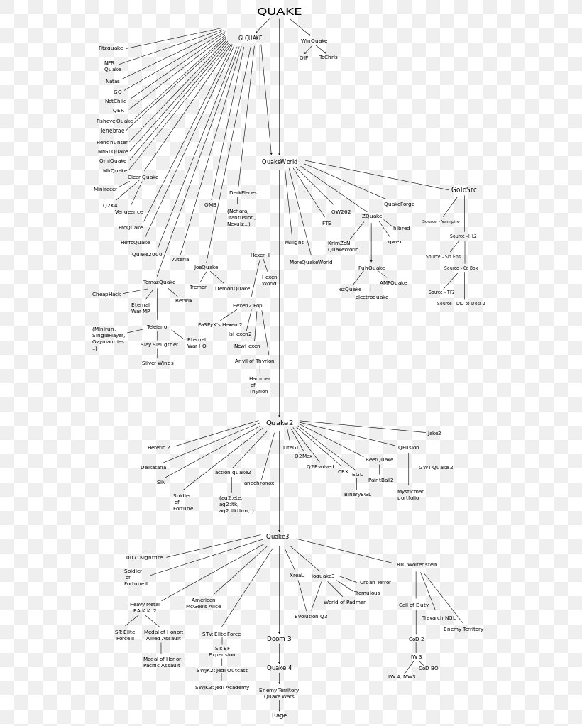 Quake II QuakeWorld Quake Engine Game Engine, PNG, 567x1023px, Quake, Area, Artwork, Black And White, Diagram Download Free