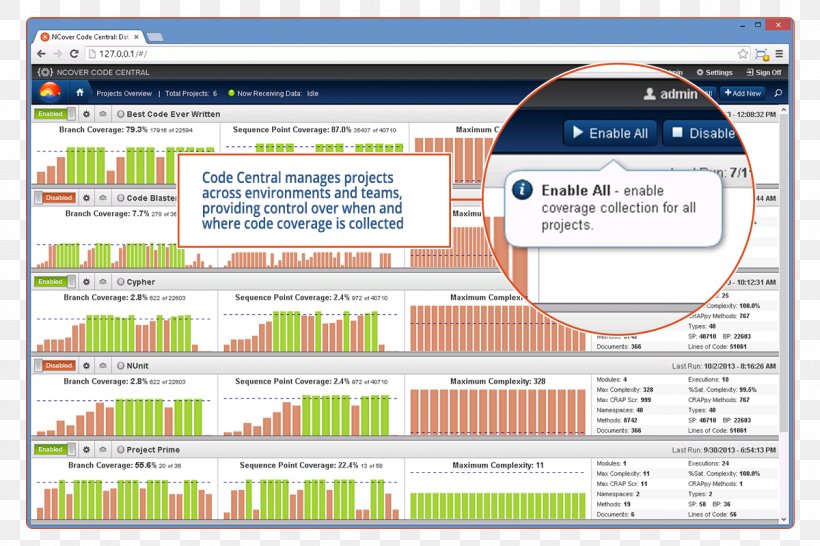 Computer Program Code Coverage Information Software Testing NCover, PNG, 1200x800px, Computer Program, Area, Code Coverage, Computer, Engineering Download Free