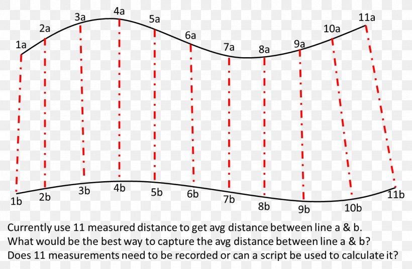 Line Point Polygonal Chain Distance Parallel, PNG, 1329x870px, Point, Algorithm, Approximation, Area, Brand Download Free