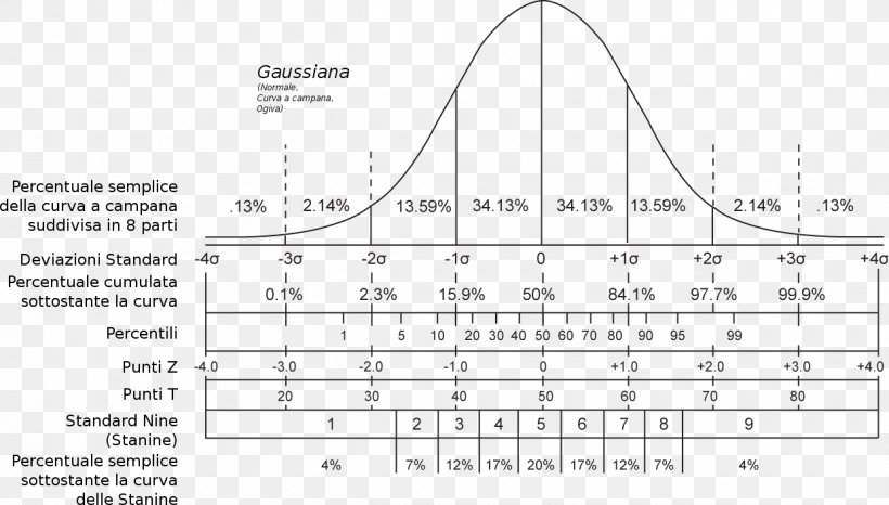 Normal Distribution Standard Score Statistics Standard Deviation Cumulative Distribution Function, PNG, 1240x705px, Watercolor, Cartoon, Flower, Frame, Heart Download Free