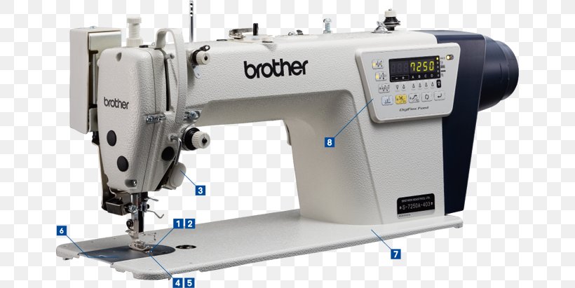 Sewing Machines Lockstitch Industry Brother Industries, PNG, 660x411px, Sewing Machines, Brother Industries, Handsewing Needles, Industry, Lockstitch Download Free