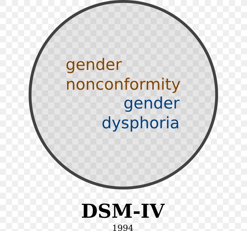 Gender Dysphoria Gender Variance Gender Identity Childhood Gender Nonconformity, PNG, 629x767px, Gender Dysphoria, Area, Brand, Disease, Dysphoria Download Free