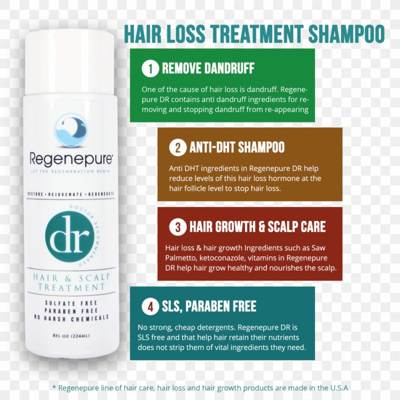 Lotion Shampoo Management Of Hair Loss Regenepure DR Hair Loss & Scalp Treatment, PNG, 970x970px, Lotion, Alopecia Areata, Beauty Parlour, Brand, Hair Download Free