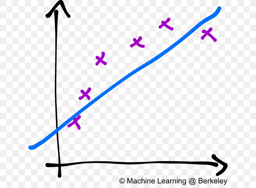Overfitting Machine Learning Variance Regression Analysis Bias, PNG, 638x600px, Overfitting, Area, Artificial Intelligence, Bias, Diagram Download Free